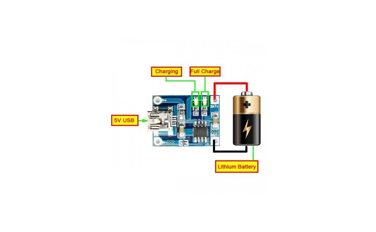 ماژول شارژر باتری لیتیومی 1 آمپر TP4056 با ورودی Mini USB