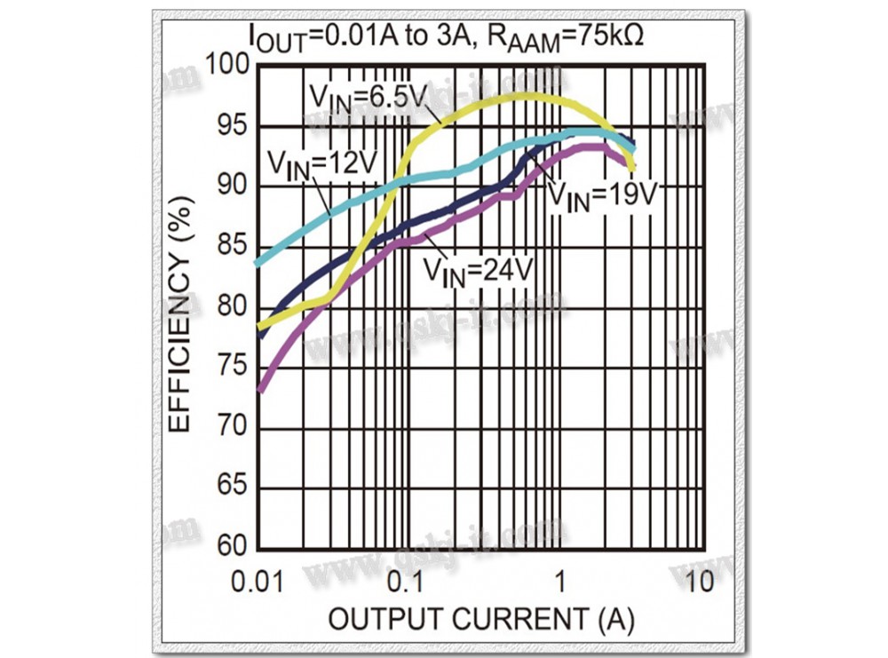 ماژول رگولاتور کاهنده 5 ولت 3A با خروجی USB