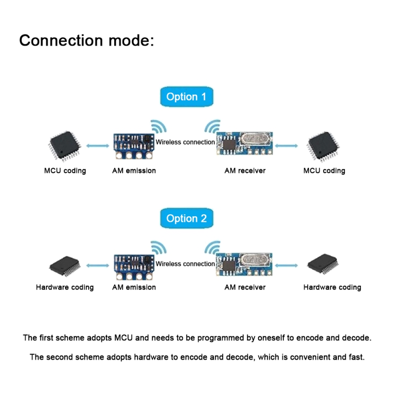 ماژول فرستنده وایرلس ASK 433MHz مدل H34S