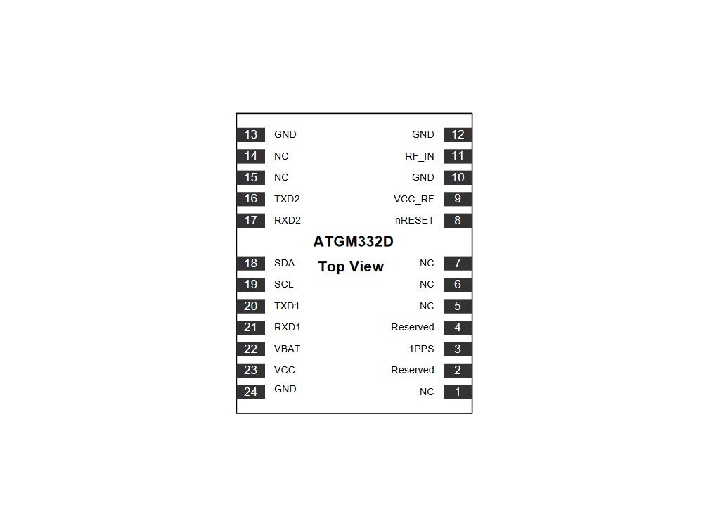 ماژول ATGM332D-5N31 GP-01 GPS + BDS دارای دقت 2.5 متر