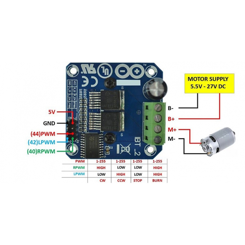 ماژول درایور موتور BTS7960 43A ماژول درایور موتور BTS7960 43A
