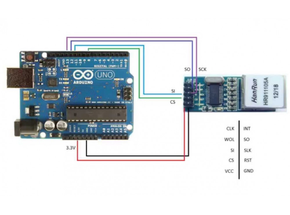 ماژول شبکه ENC28J60 مدل مینی