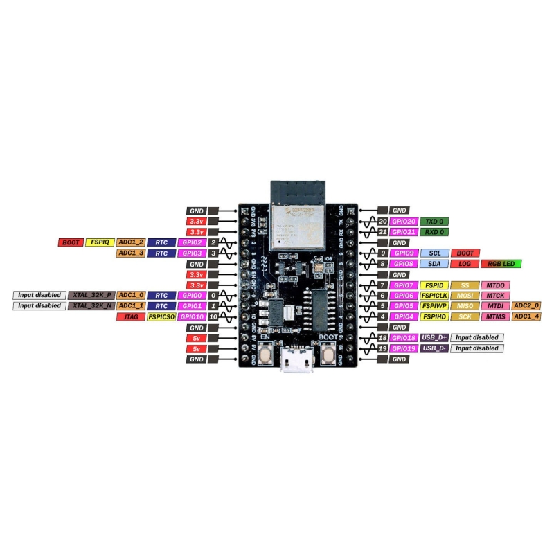 برد توسعه ESP32-C3 Mini دارای Wifi و بلوتوث با تراشه CH340
