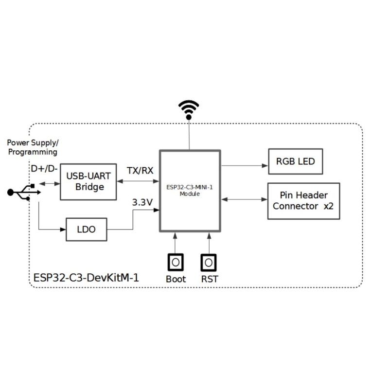 برد توسعه ESP32-C3 Mini دارای Wifi و بلوتوث با تراشه CH340