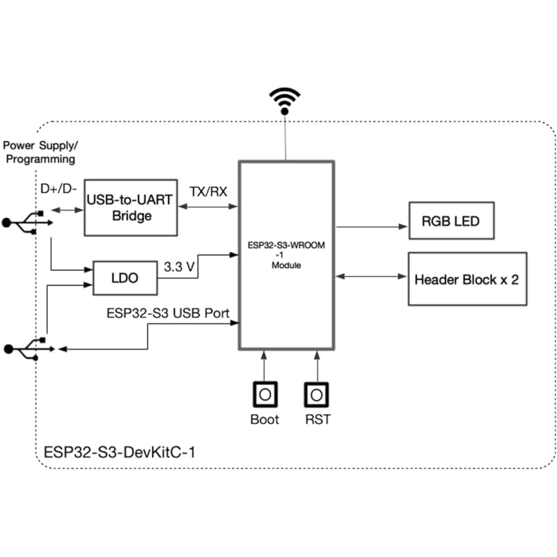 برد توسعه ESP32-S3 دارای Wifi و بلوتوث