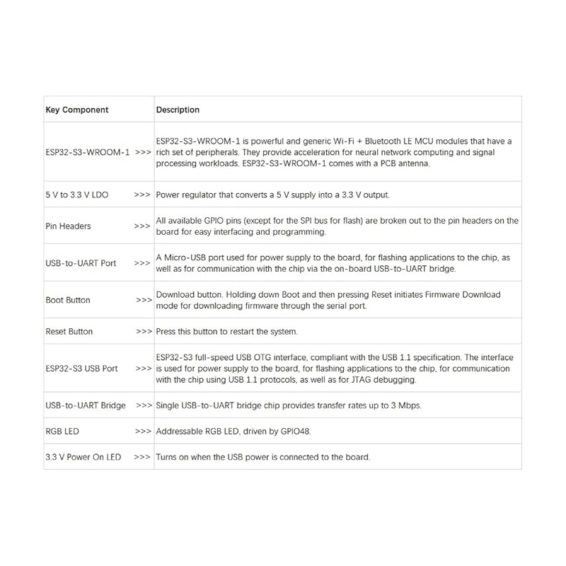 برد توسعه ESP32-S3 دارای Wifi و بلوتوث
