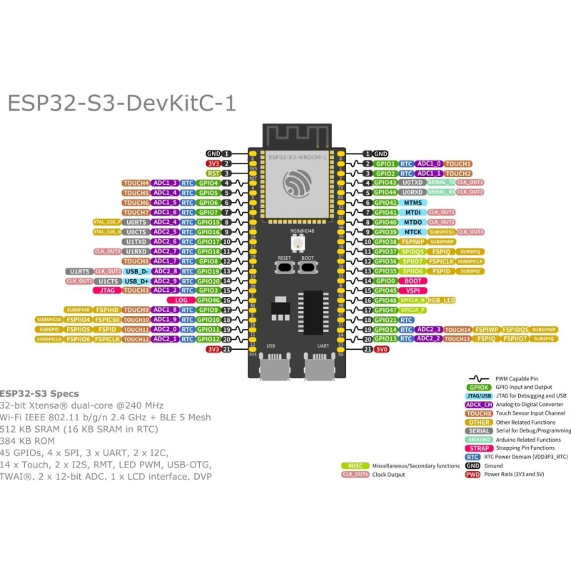 برد توسعه ESP32-S3 دارای Wifi و بلوتوث