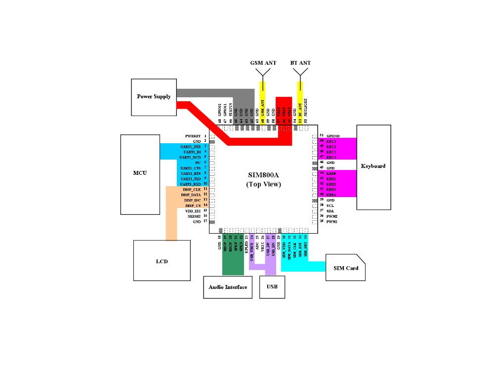 ماژول GSM/GPRS/Bluetooth SIM800A