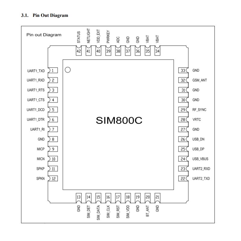 ماژول GSM/GPRS/Bluetooth SIM800C