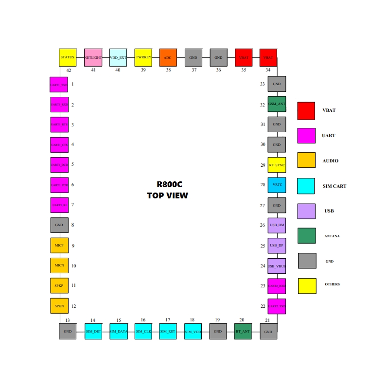 ماژول GSM/GPRS R800C