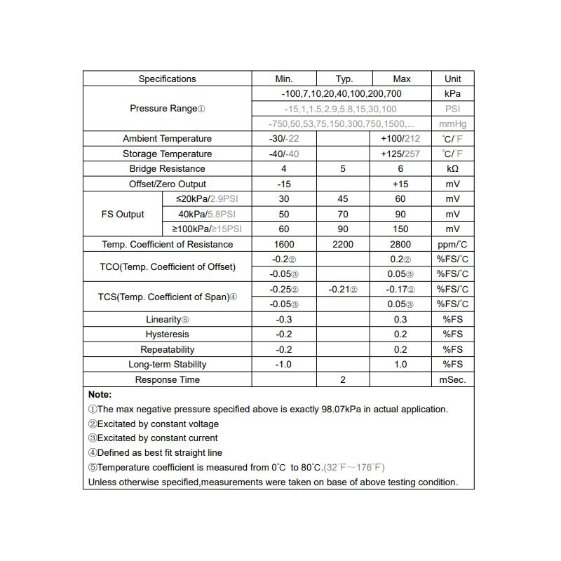سنسور اندازه گیری فشار GZP160 سنسور اندازه گیری فشار GZP160