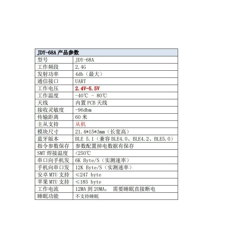 ماژول بلوتوث صوتی مدل JDY-68A