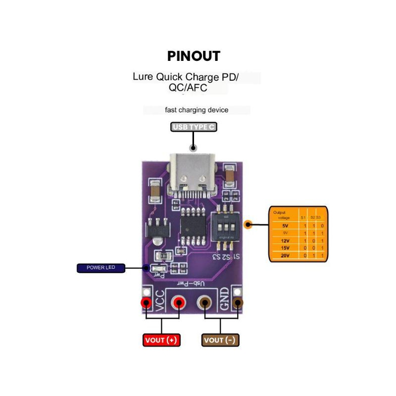 ماژول تستر انواع پروتکل های فست شارژ PD/QC/AFC