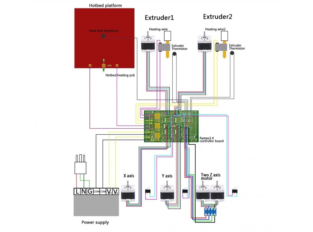 کنترلر پرینتر سه بعدی RAMPS ورژن 1.6 - RepRap