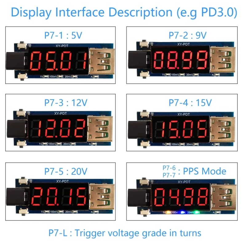 ماژول فست شارژ دارای نمایشگر ولتاژ و جریان با ورودی Type-C مدل XY-PDT