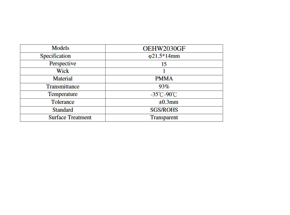 مجموعه 10 عددی لنز و هولدر یکپارچه LED 15^ 20mm