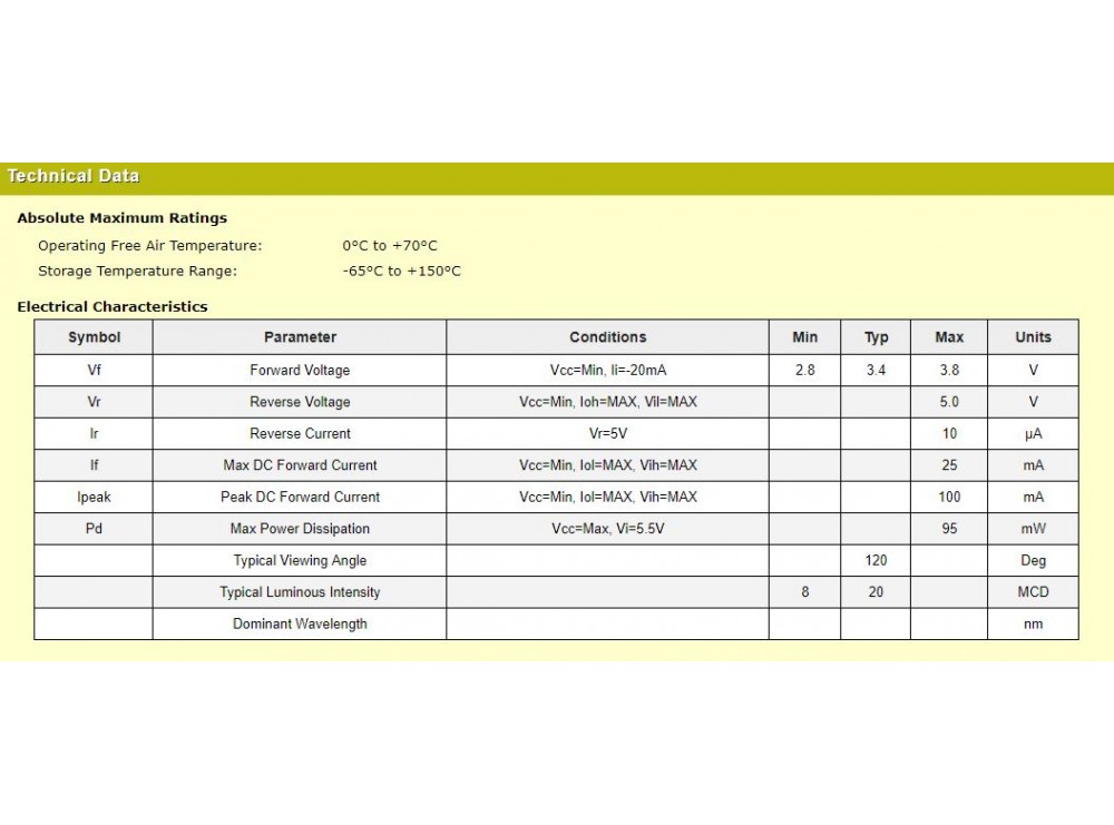 مجموعه 10 عددی LED سفید مهتابی SMD پکیج 0603 مجموعه 10 عددی LED سفید مهتابی SMD پکیج 0603