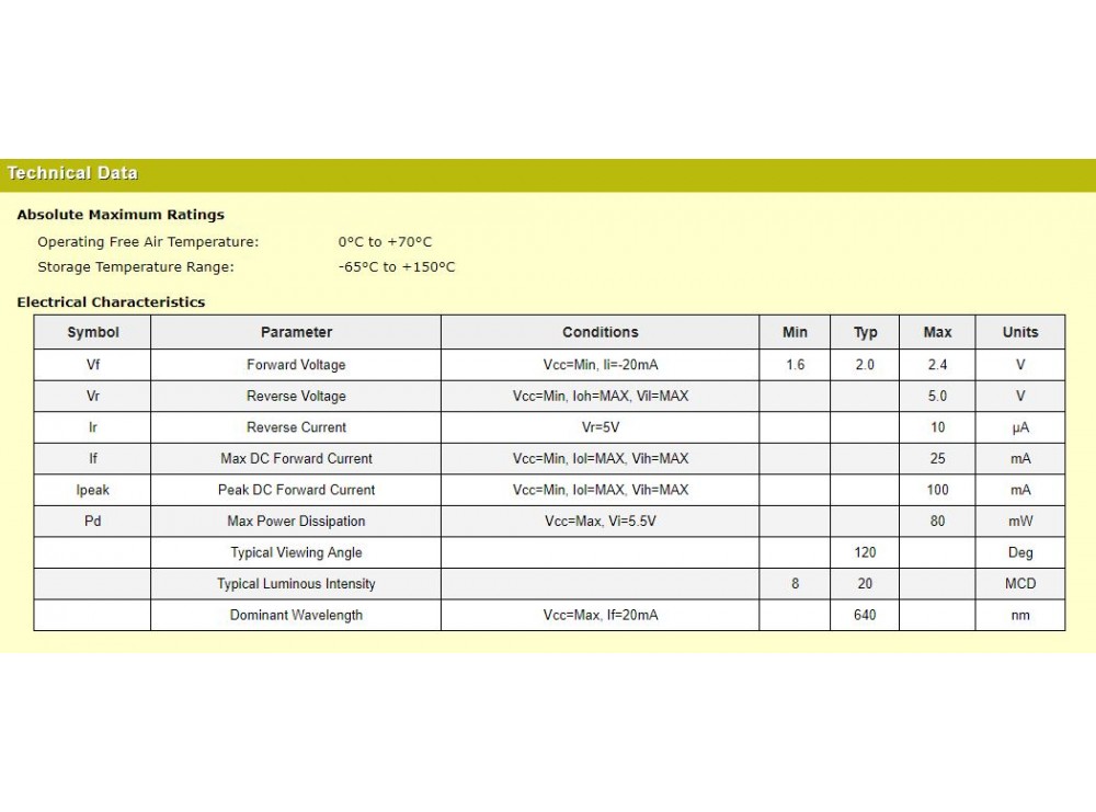 مجموعه 10 عددی SMD LED آبی پکیج 0805 مجموعه 10 عددی SMD LED آبی پکیج 0805