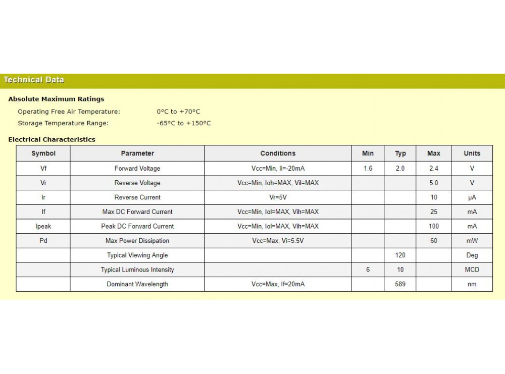 مجموعه 10 عددی SMD LED زرد پکیج 1206 مجموعه 10 عددی SMD LED زرد پکیج 1206