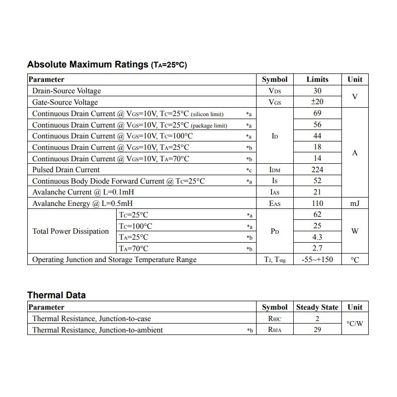 مجموعه 14 عددی ماسفت قدرت MTB06N03 نوع N-Channel تایوانی مارک CYStek پکیج TO-220 مجموعه 14 عددی ماسفت قدرت MTB06N03 نوع N-Channel تایوانی مارک CYStek پکیج TO-220
