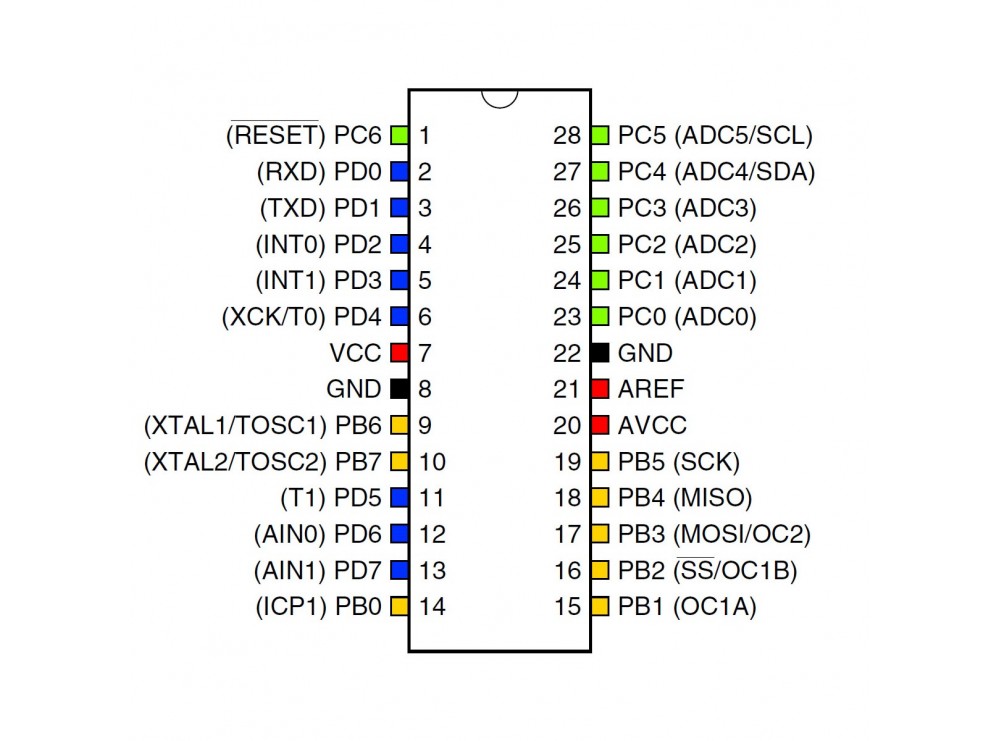 مجموعه 2 عددی میکروکنترلر ATMEGA8A-PU پکیج PDIP-28