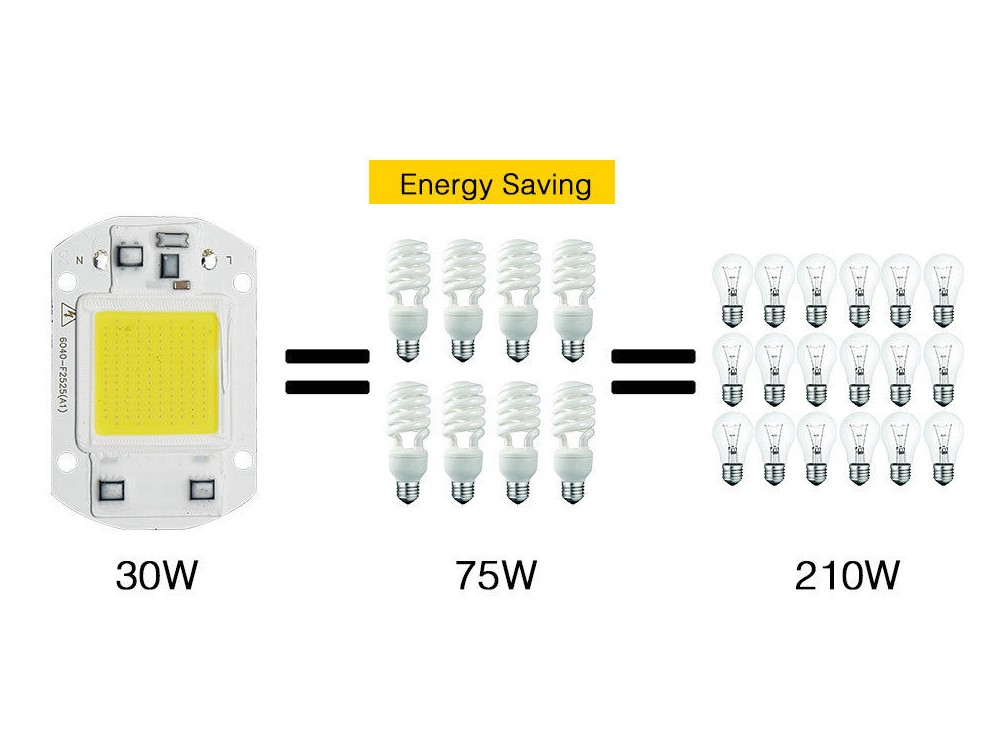 مجموعه 2 عددی LED COB قرمز 50W 220V با درایور داخلی مجموعه 2 عددی LED COB قرمز 50W 220V با درایور داخلی