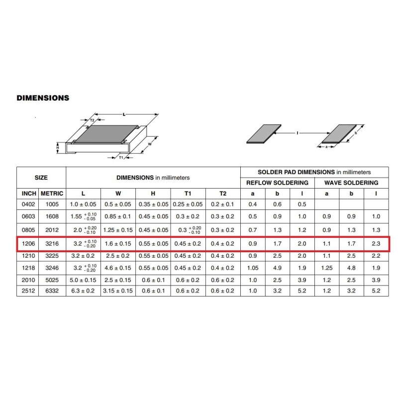 مقاومت 4.75K اهم 1% پکیج SMD 1206 رول5000 تایی