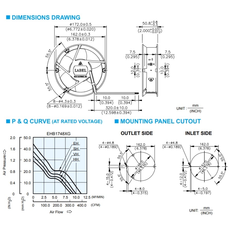 جت فن صنعتی گرد 48V قطر 17cm ضخامت 5cm مارک DELTA