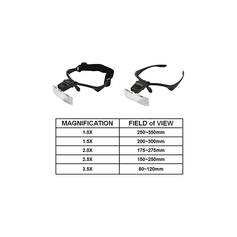 ذره بین پیشانی 5 لنز مدل 9892B