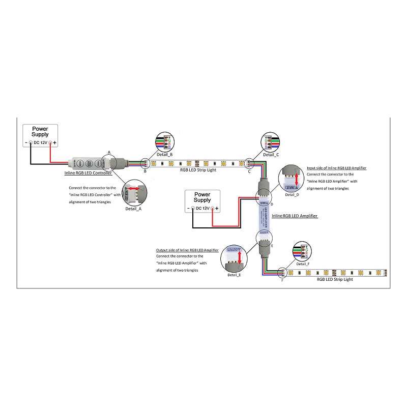 مجموعه 5 عددی تقویت کننده LED RGB نواری 12 ولت 12 آمپر با جک آداپتور مادگی مجموعه 5 عددی تقویت کننده LED RGB نواری 12 ولت 12 آمپر با جک آداپتور مادگی