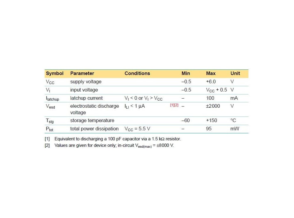 مجموعه 5 عددی تراشه PDIUSBD12PW اینترفیس USB پکیج SMD TSSOP-28