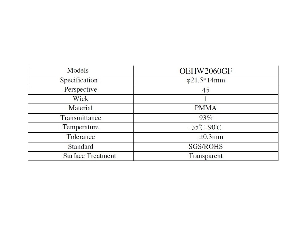 مجموعه 50 عددی لنز و هولدر یکپارچه LED 45^ 20mm