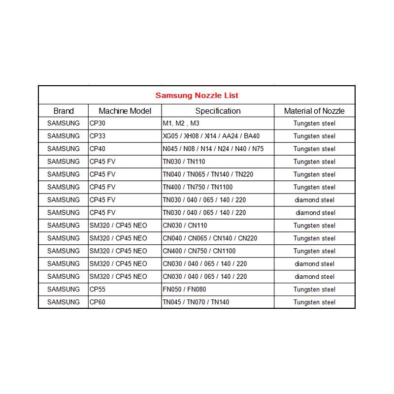 نازل SMT مدل CN1100 مخصوص دستگاه Pick & Place