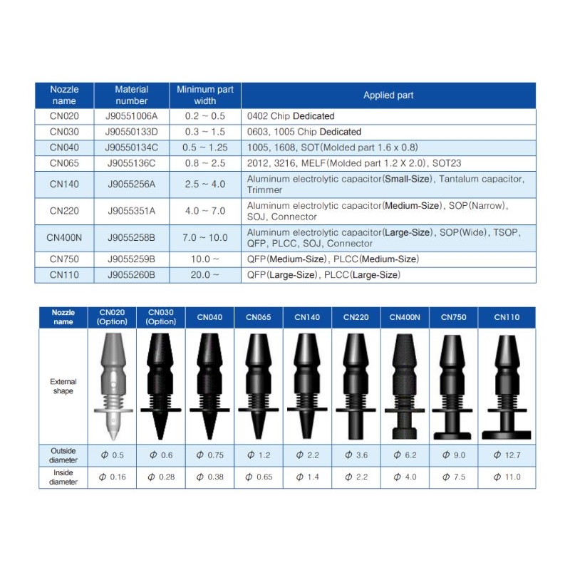 نازل SMT مدل CN220 مخصوص دستگاه Pick & Place