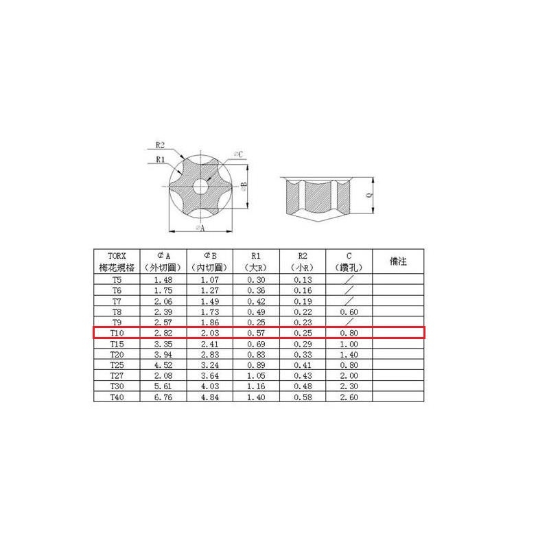پیچ گوشتی ستاره ای T10