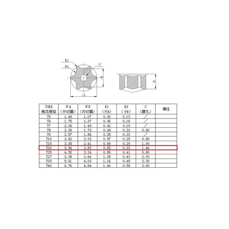 پیچ گوشتی ستاره ای T20