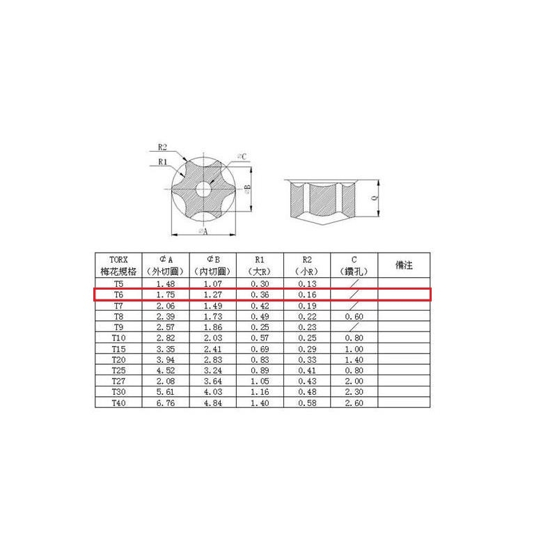 پیچ گوشتی ستاره ای T6
