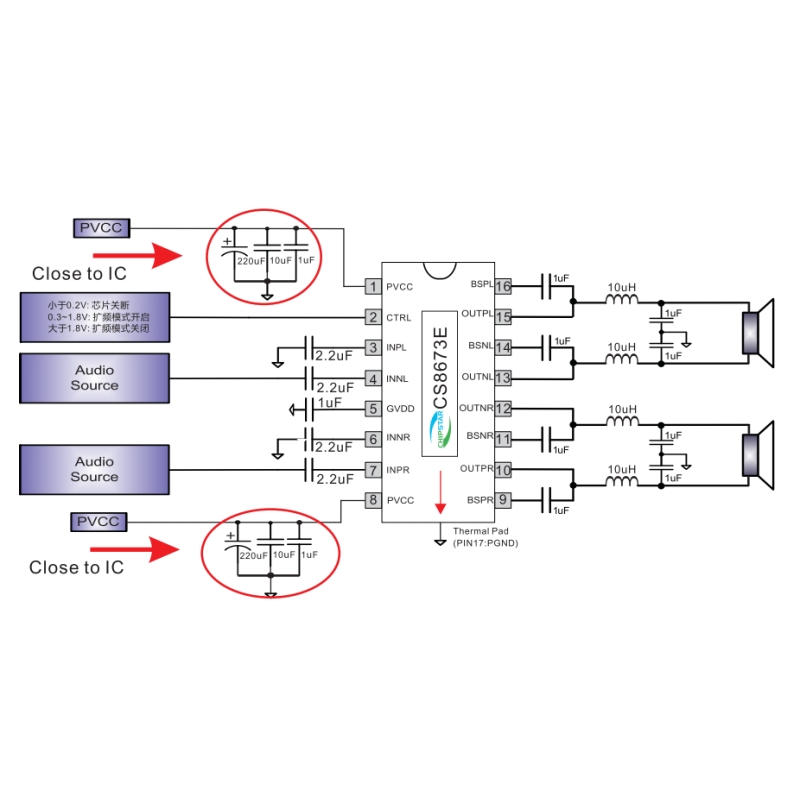مجموعه 3 عددی تراشه تقویت کننده صوتی CS8673E پکیج SOP-16 مجموعه 3 عددی تراشه تقویت کننده صوتی CS8673E پکیج SOP-16