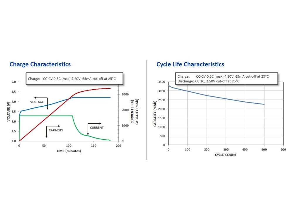 باتری لیتیوم یون 3.6v سایز 18650 3350mAh مارک Panasonic مدل NCR18650B