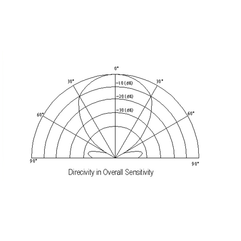 مجموعه 4 عددی سنسور فرستنده اولتراسونیک ضدآب 16mm مدل YU1640AIH12