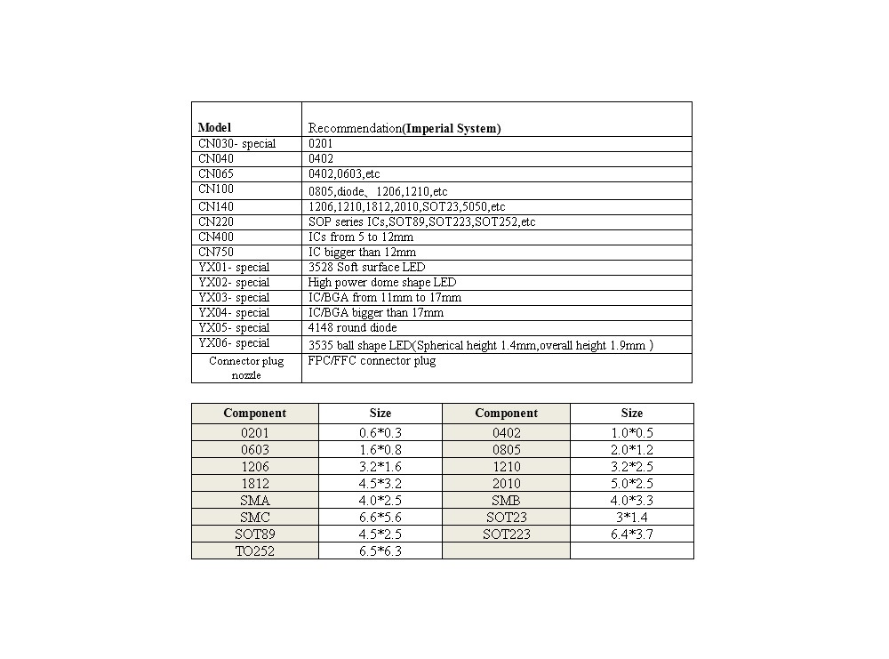 نازل SMT مدل CN400 مخصوص دستگاه Pick & Place