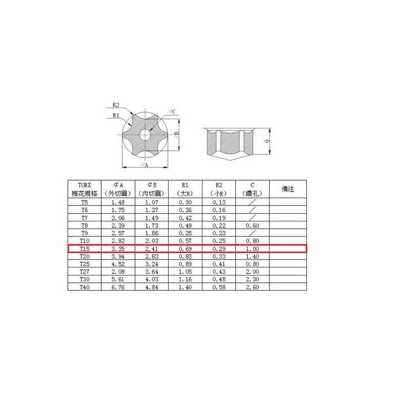 مجموعه 3 عددی پیچ گوشتی ستاره ای T15