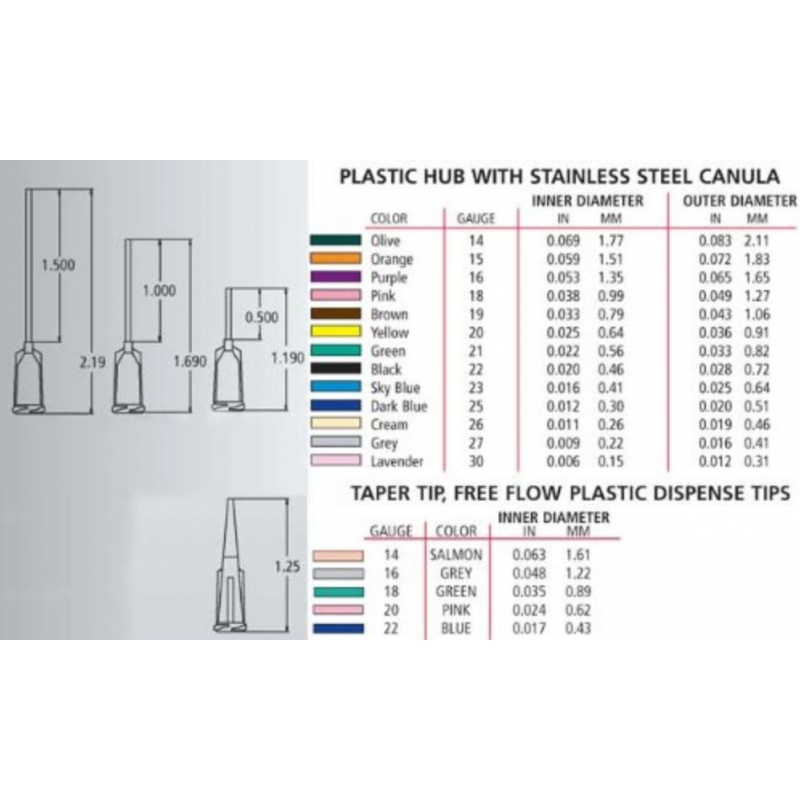 مجموعه 12 عددی نازل مخروطی 16G خاکستری 1.25 اینچ مخصوص سرنگ های قلع و خمیر فلاکس