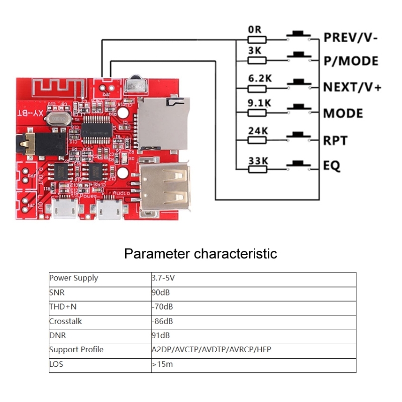 ماژول آمپلی فایر 2X3W بلوتوث دار ZZ-BT با قابلیت پخش آهنگ از USB و TF-Card به همراه ریموت کنترل