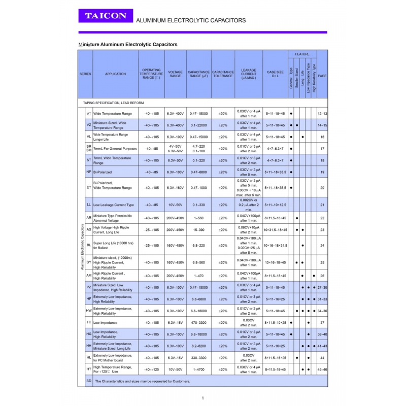 مجموعه 17 عددی خازن الکترولیتی امپدانس پایین 3300uF / 6.3V تایوانی مارک TAICON سری HI مجموعه 17 عددی خازن الکترولیتی امپدانس پایین 3300uF / 6.3V تایوانی مارک TAICON سری HI