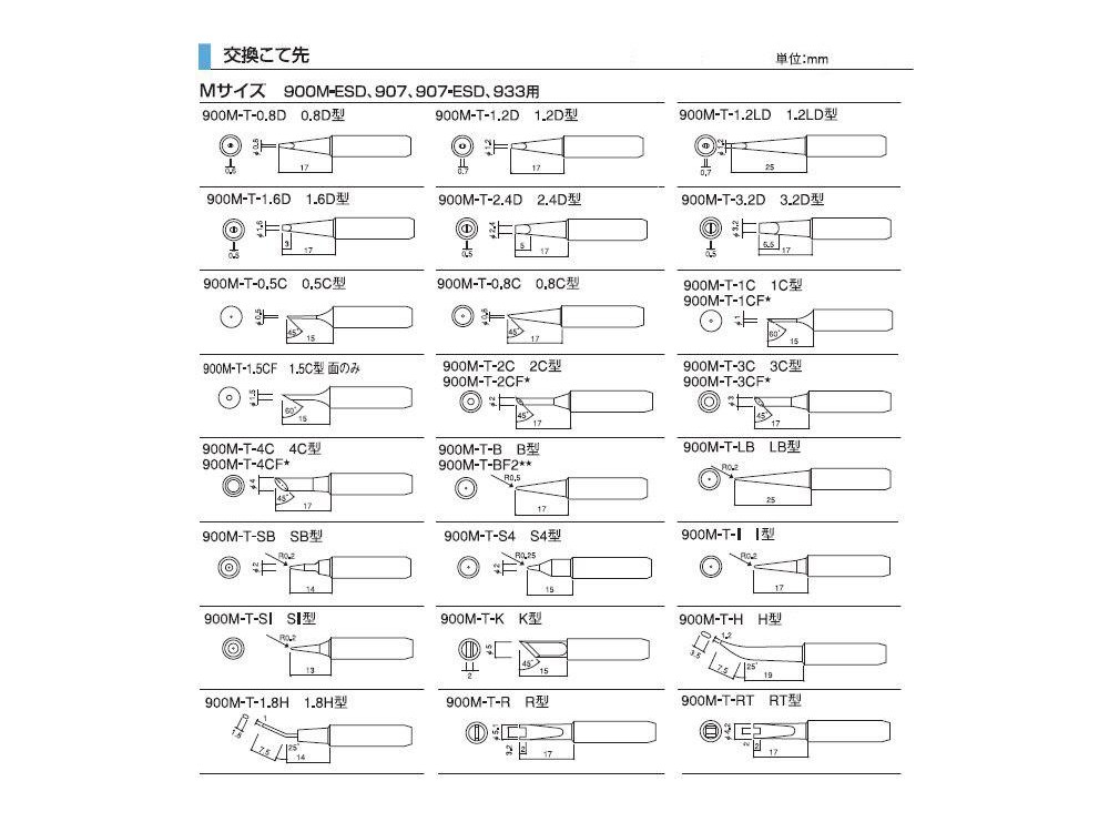 مجموعه 3 عددی سرهویه سرکج 900M-T-IS مجموعه 3 عددی سرهویه سرکج 900M-T-IS
