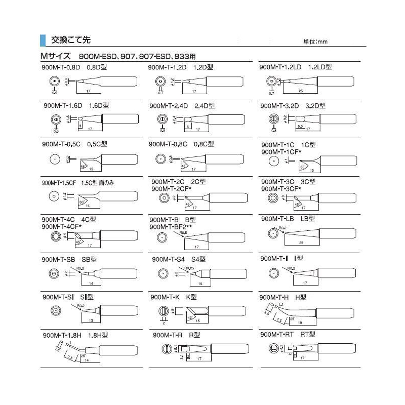 مجموعه 3 عددی سرهویه سوزنی SMD مخصوص هیتر مشکی مدل 900M-T-I