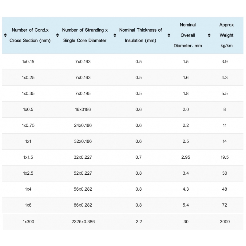 سیم افشان نسوز سایز 1x0.5 مشکی حلقه 200متری