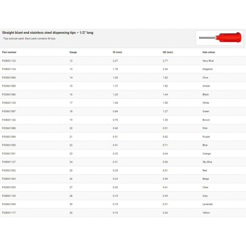 مجموعه 8 عددی نازل (سوزن) 18G سبز مخصوص سرنگ های قلع و خمیر فلاکس