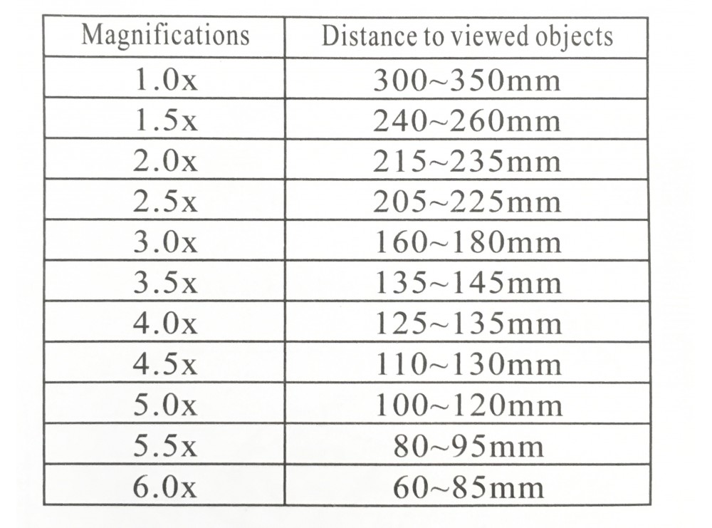 ذره بین پیشانی مدل MG81001-G